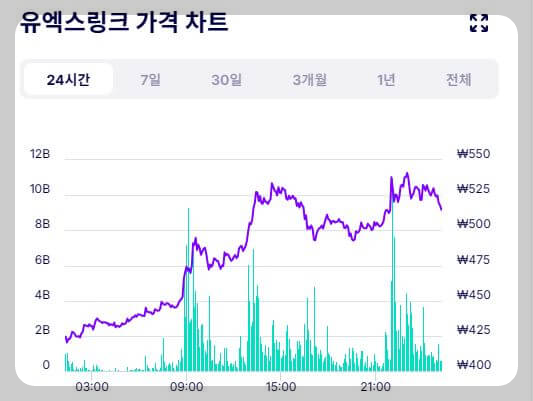 가격차트