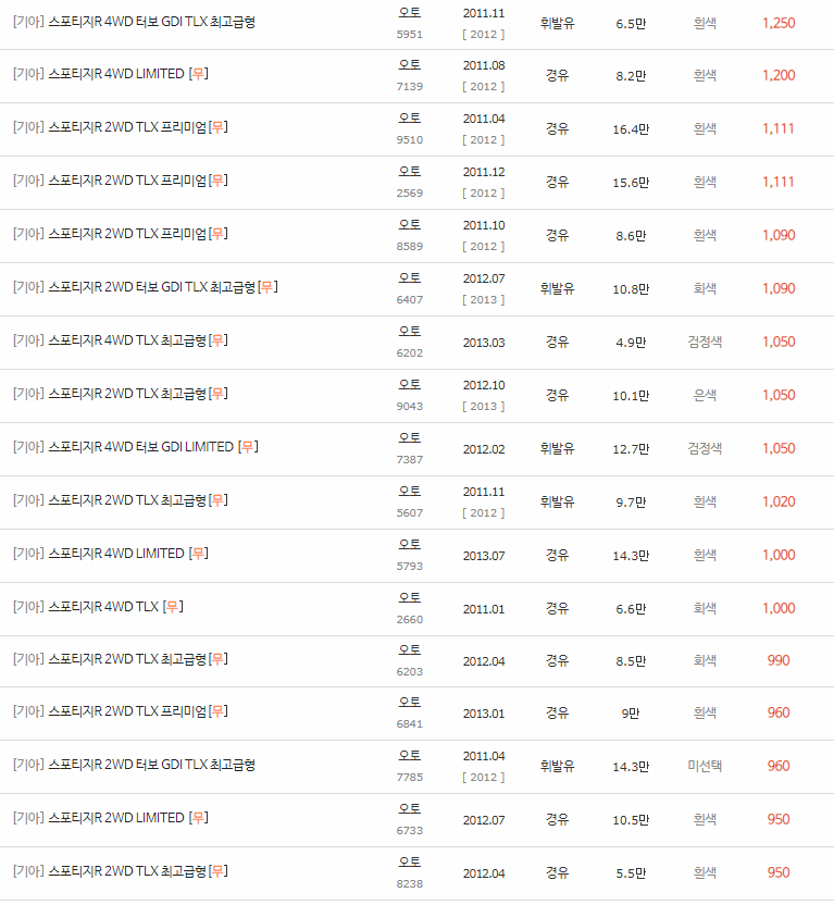 2010~2013년식 스포티지R 중고차 시세