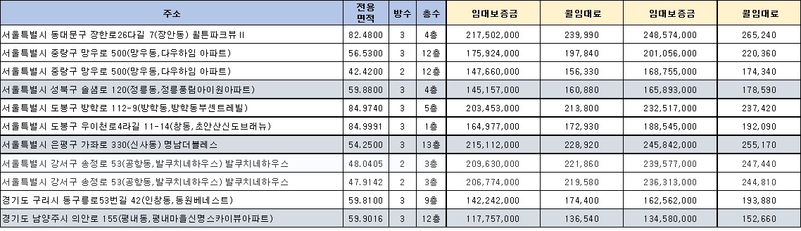 서울 LH 매입임대