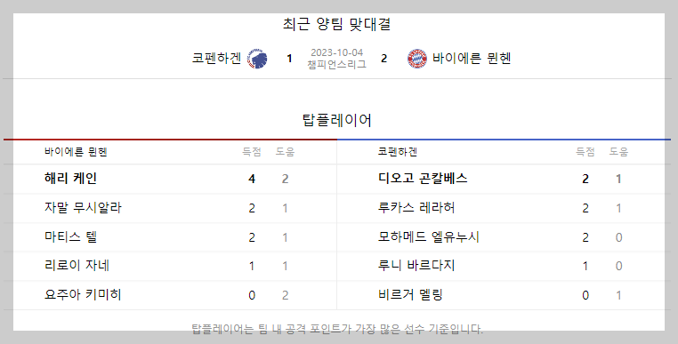 뮌헨코펜하겐경기중계