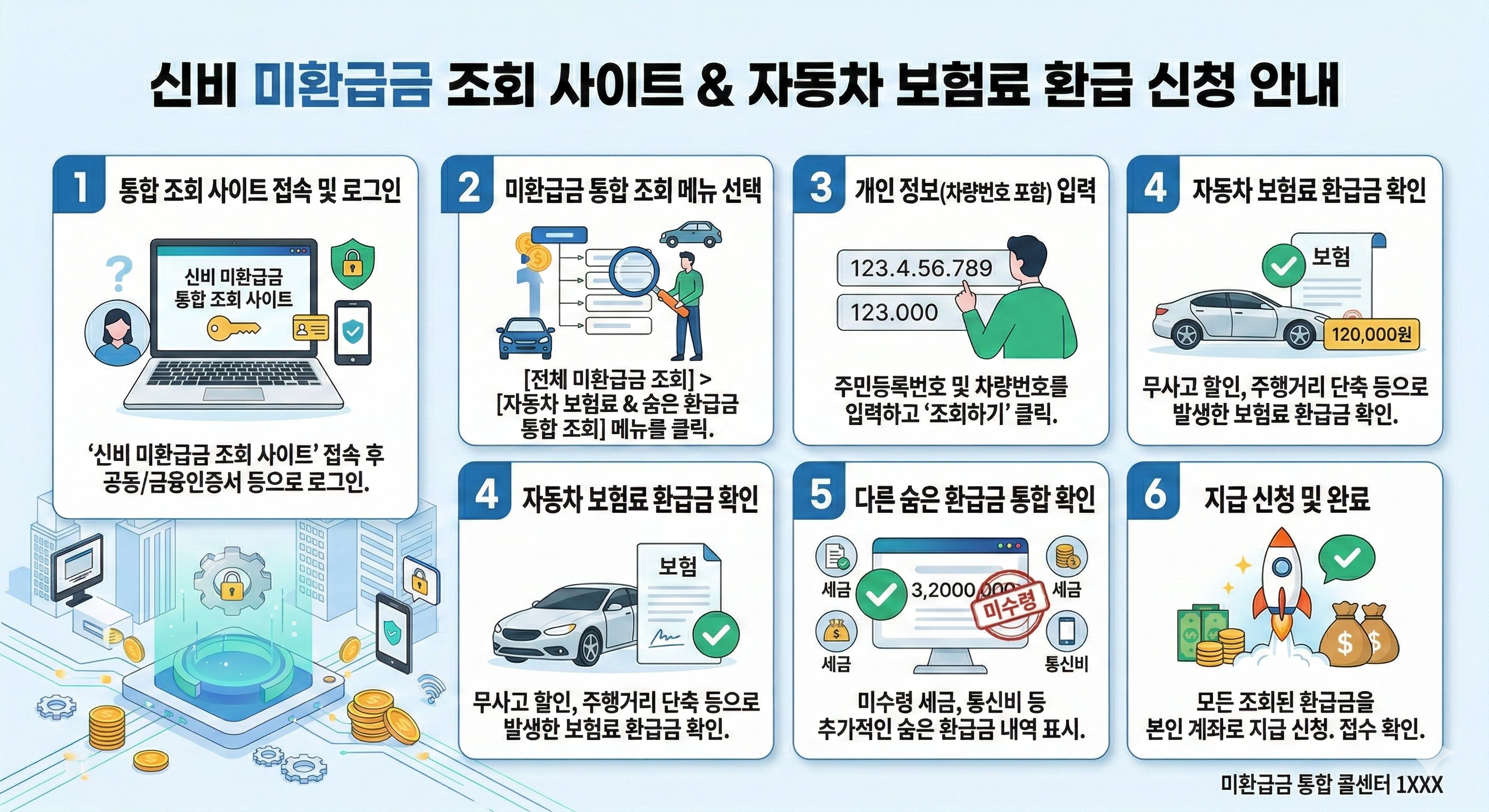 통신비 미환급금 조회 사이트와 자동차 보험료 환급을 안내하는 이미지