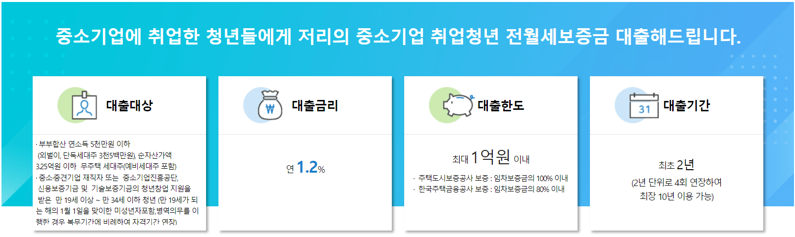중소기업-청년-전세자금-대출