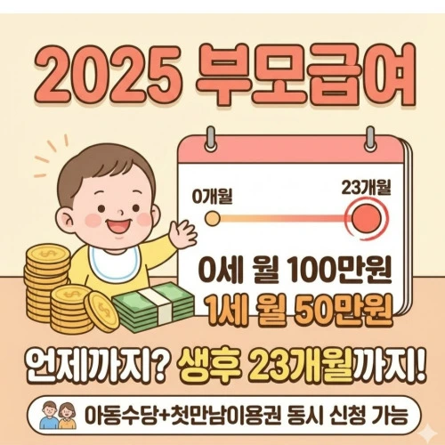 부모급여 언제까지 받을 수 있을까? 2025년 지급 금액 및 신청 방법 완벽 가이드