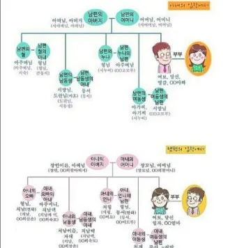 며느리 호칭과 관계 정리표_2