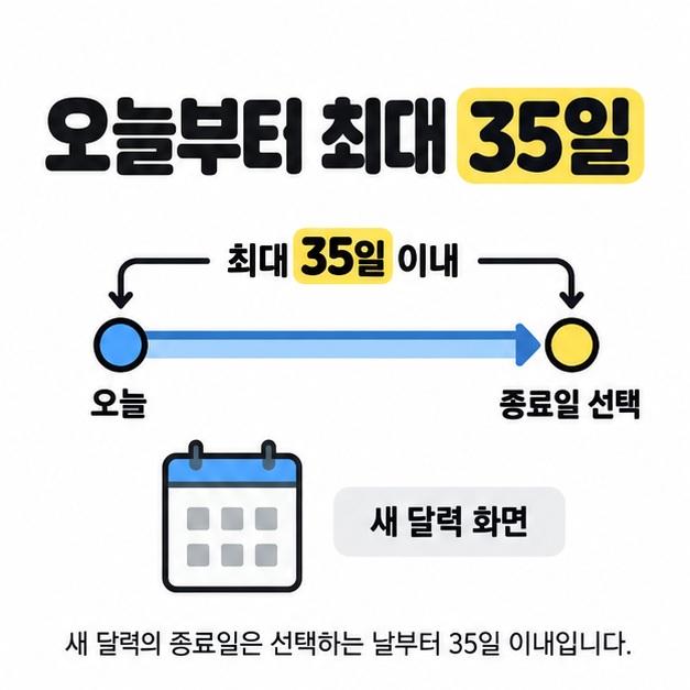 오늘부터 최대 35일이라는 제목과 오늘에서 종료일 선택까지 이어지는 화살표, 새 달력 화면을 설명하는 달력 그림