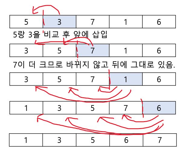 삽입정렬