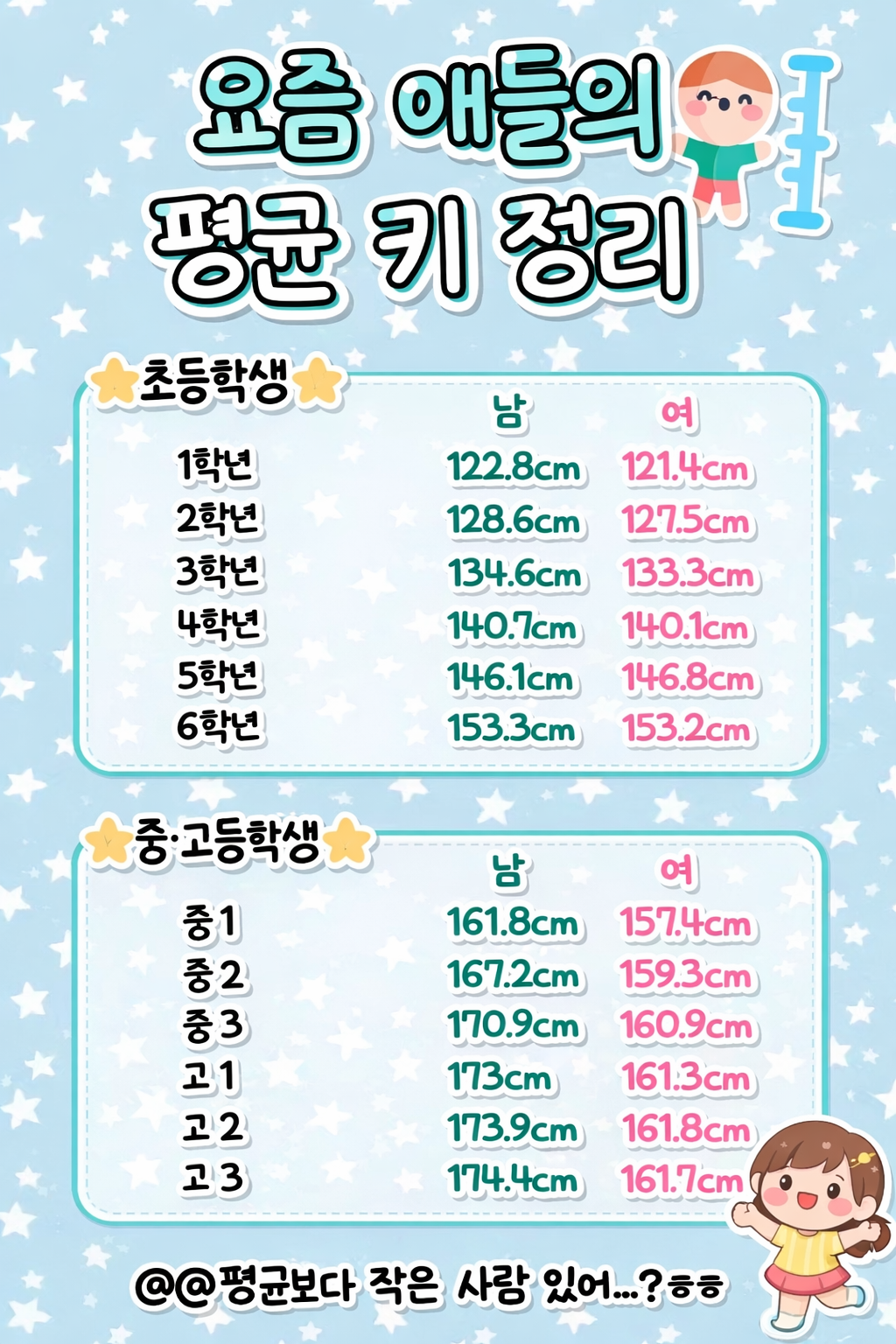 요즘 애들의 평균 키 정리 우리 아이는 어느 정도일까