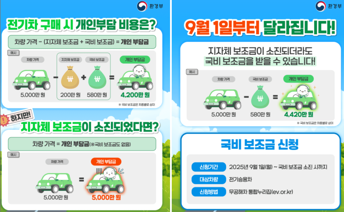 전기차 국비 보조금만으로 신청 방법ㅣ지자체 보조금 없이 신청하기