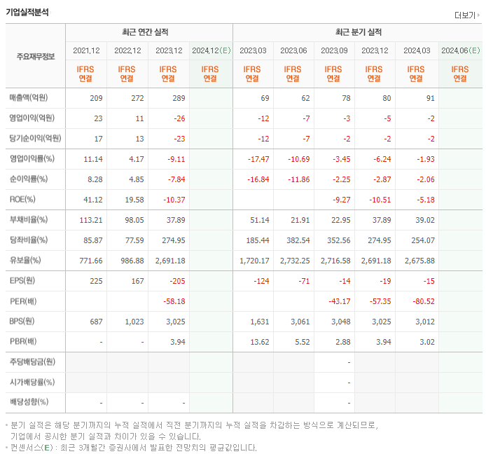 꿈비_실적
