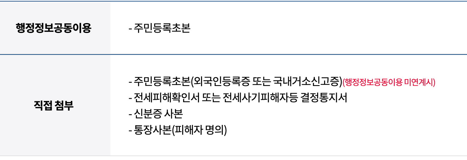 전세피해 가구 긴급생계비 지원 신청방법 지원 내용 필요서류