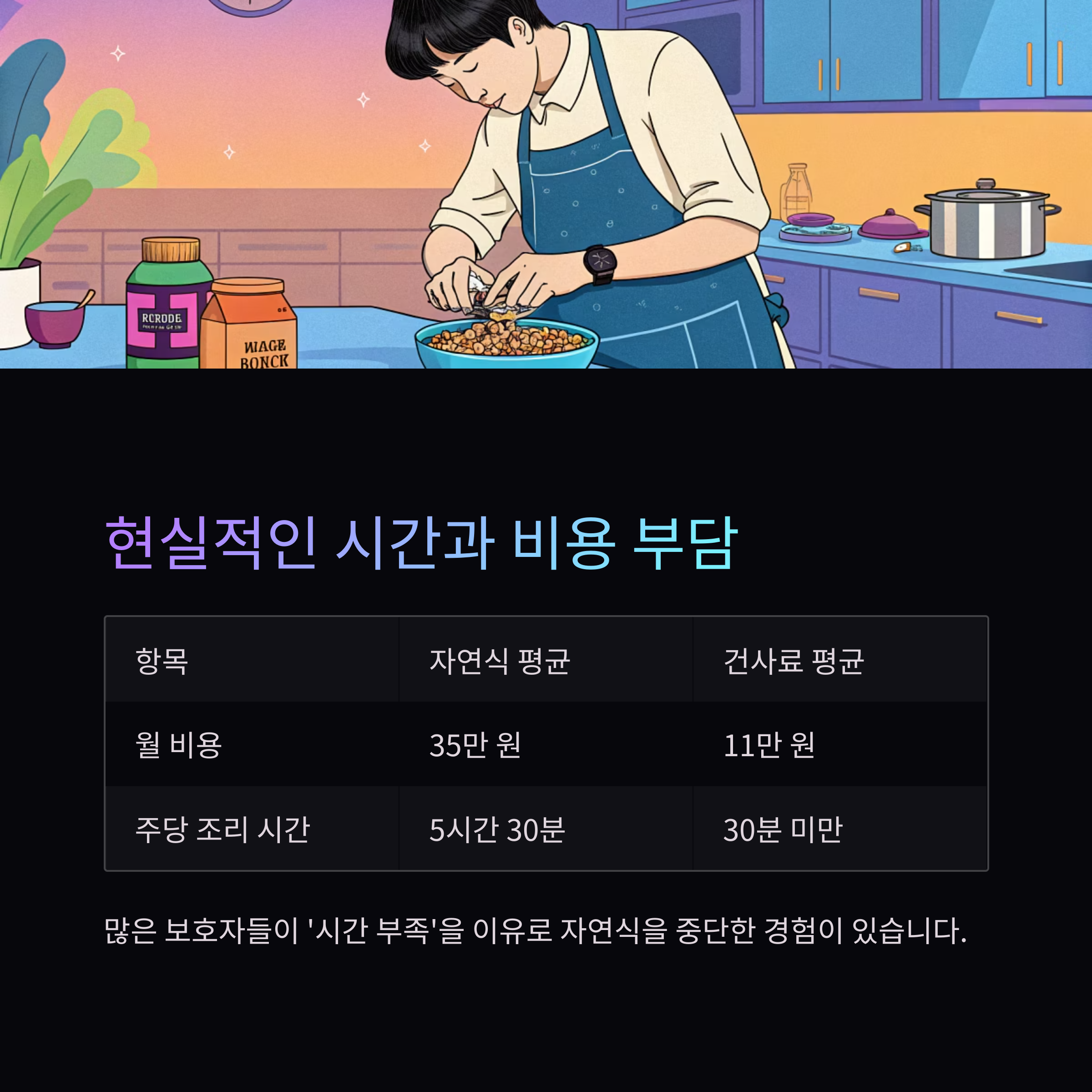 현실적인 시간과 비용 부담