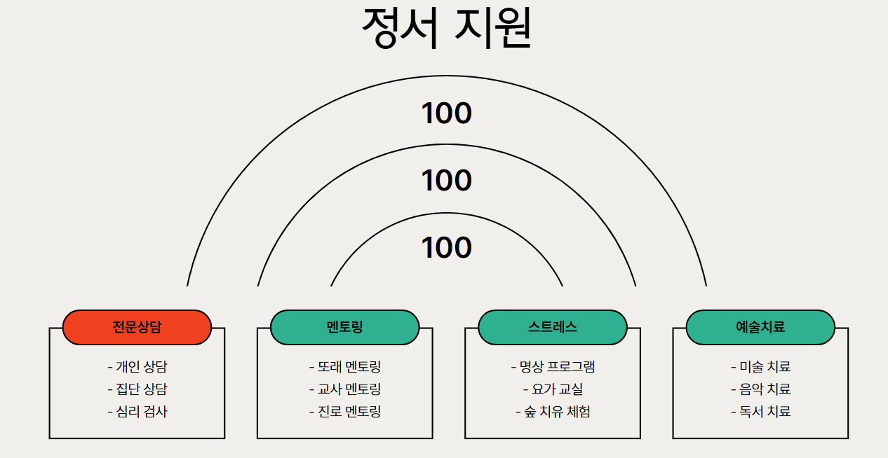 학생기초조사 개념, 목적, 절차 및 활용 방법 총정리