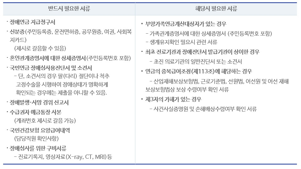 장애 등록