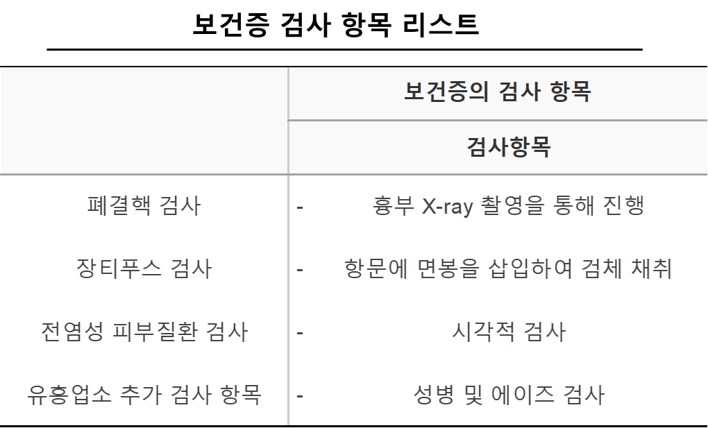 보건증 검사 항목 리스트
