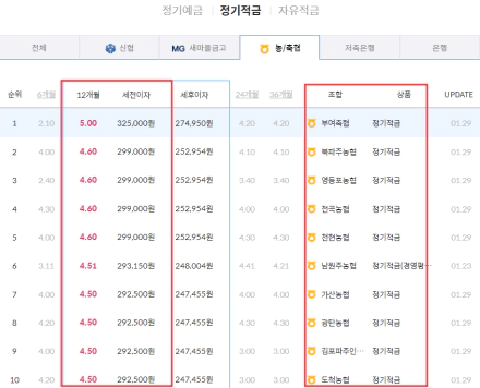 정기적금-금리-농축협