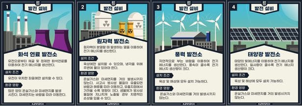 "한전공대 면접에서 탈원전 지지자 선별"..."정신 나간 사람들 아냐?"