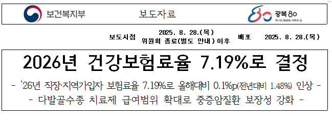 건강보험료 인상