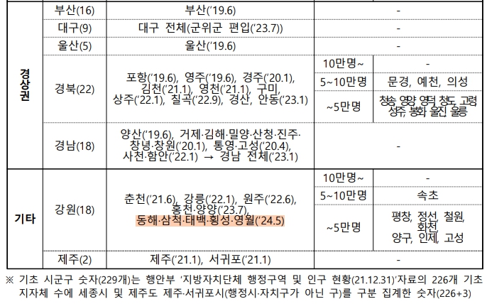 대중교통비 지원 K-패스 5월