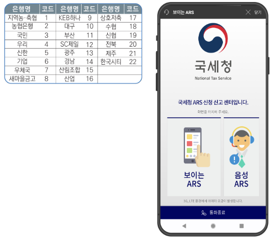 홈페이지 국세청 근로장려금 ARS 전화 신청하는 방법