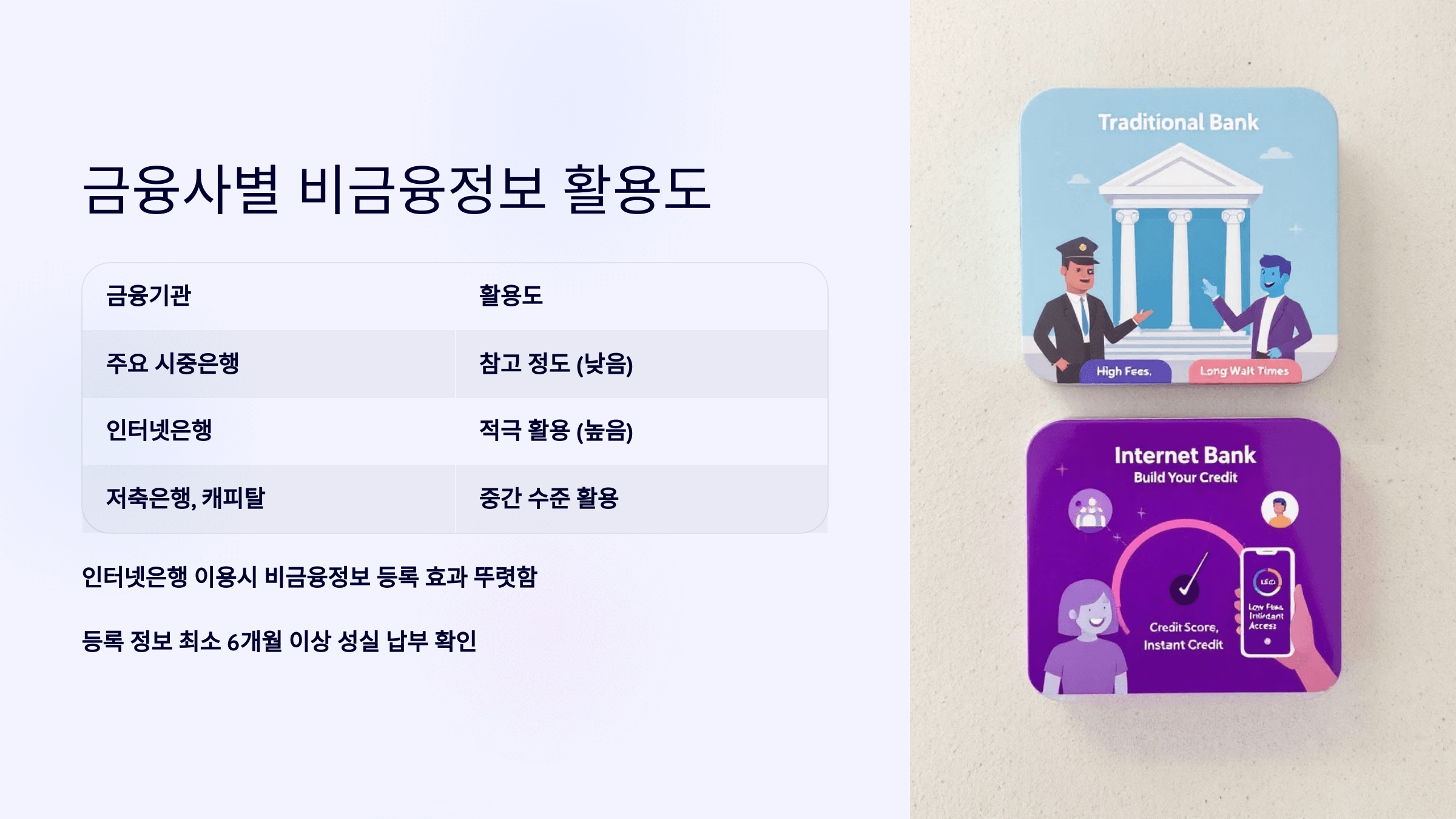 금융사별 비금융정보 활용