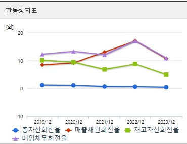 HB테크놀러지 주가 활동성