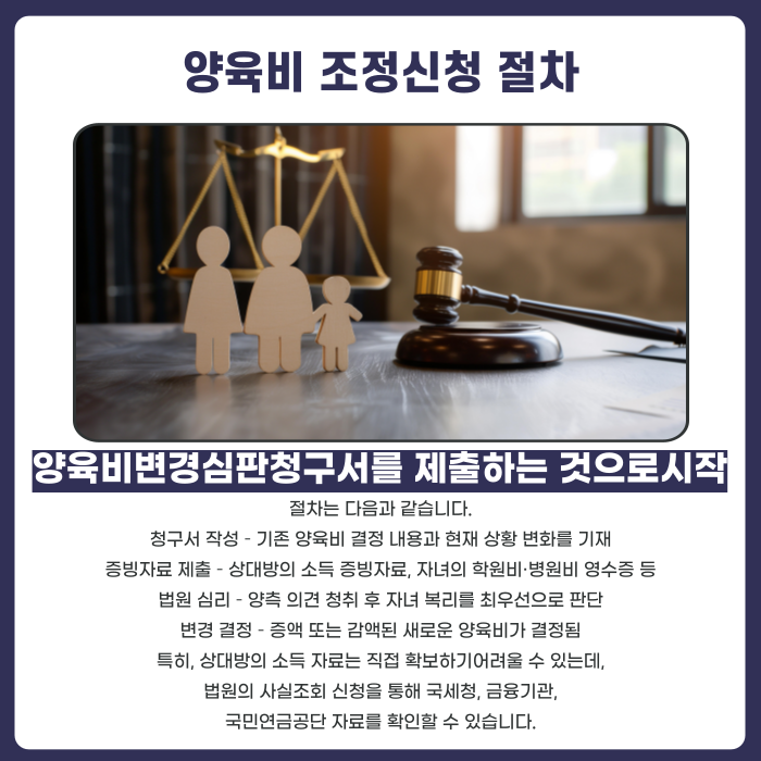 양육비 조정 신청 절차에 대한 설명 이미지
