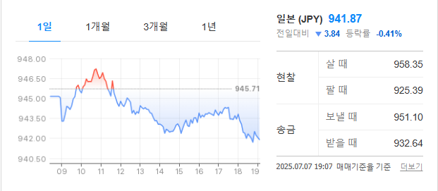 엔화 환율