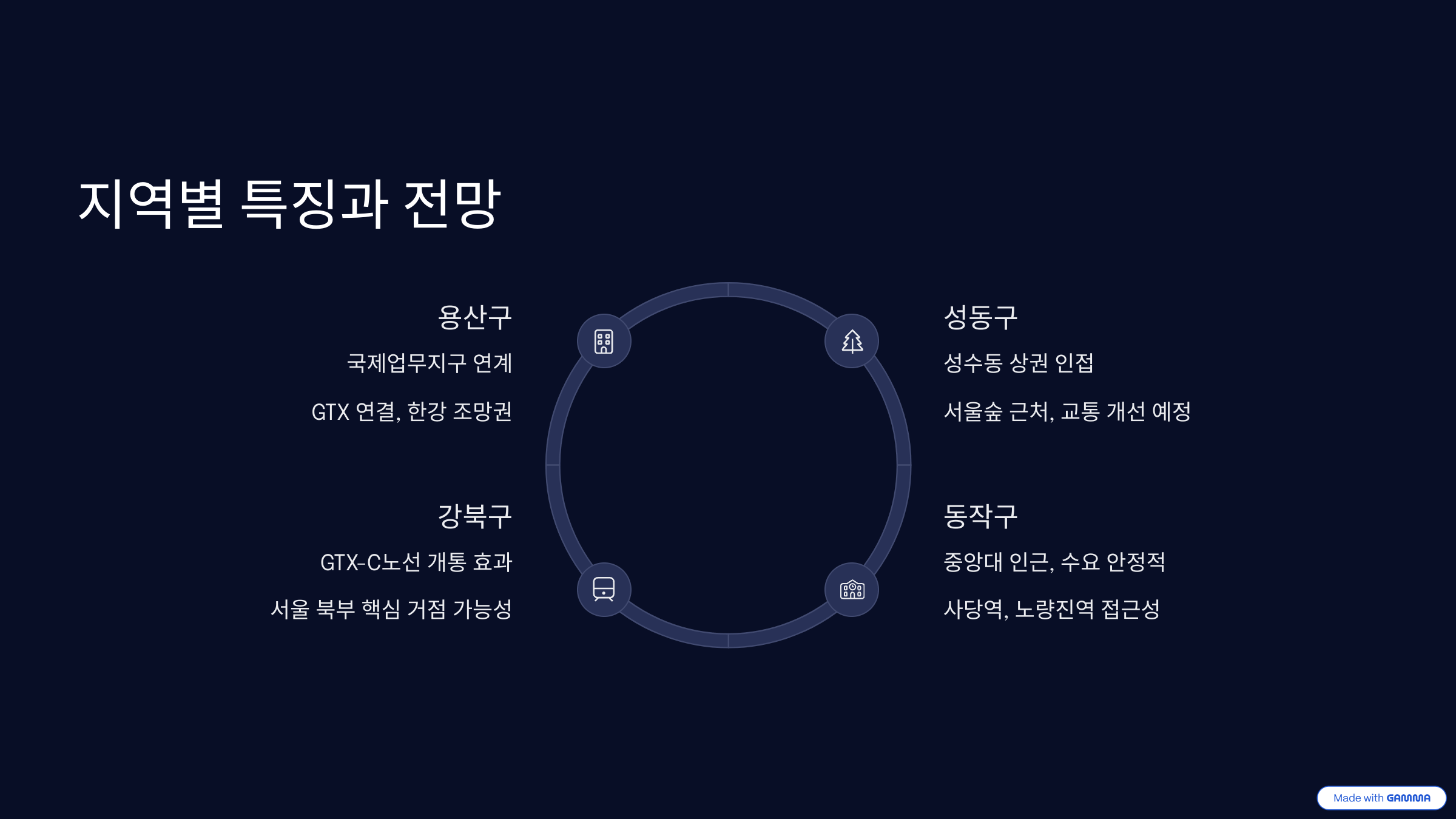 지역별 특징과 전망