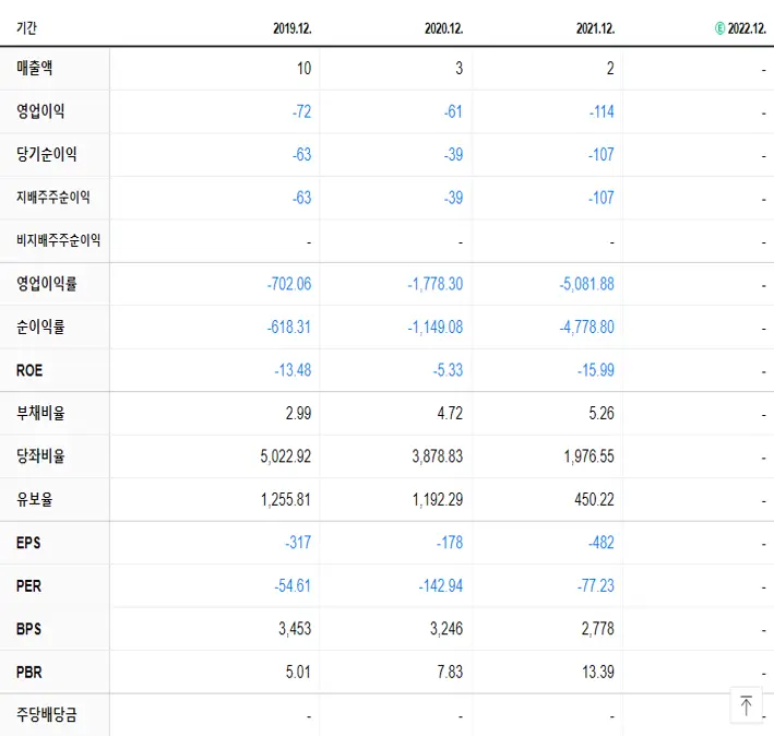 압타바이오 재무제표