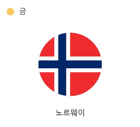 베이징-올림픽-금메달-노르웨이-국기