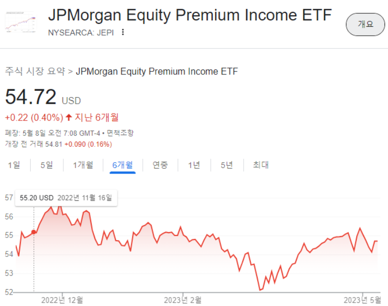 jepi 월배당
