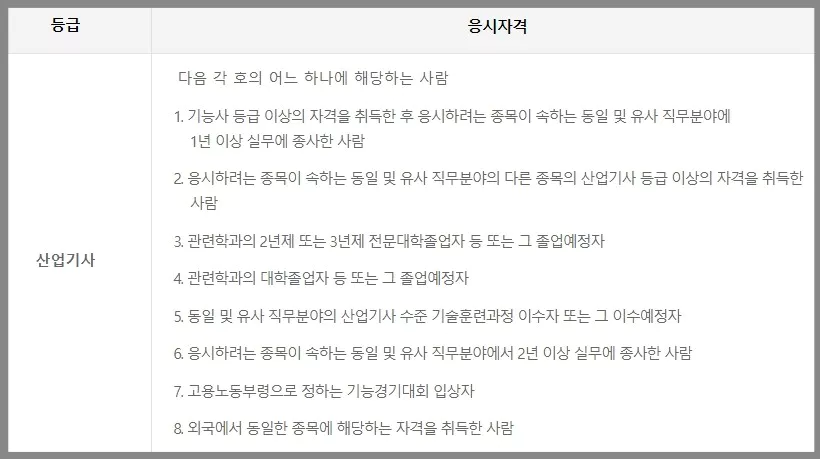 산업기사 응시자격