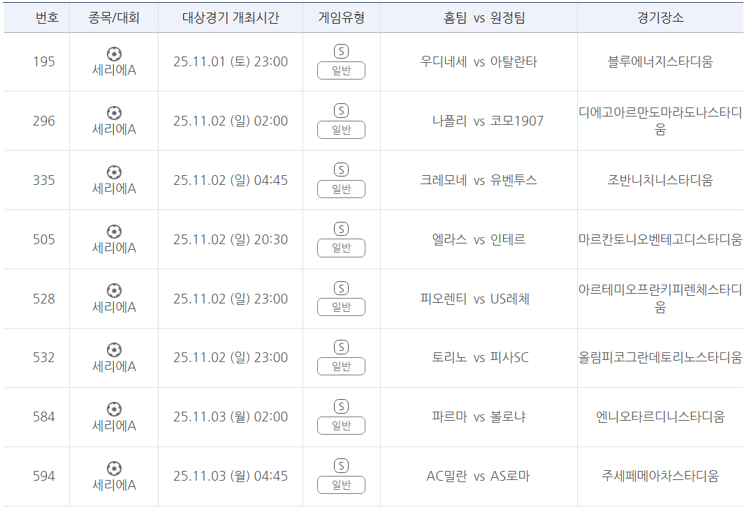 프로토 승부식 129회차 세리에A