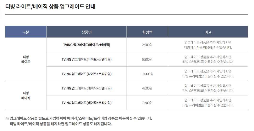 티빙 한달무료 및 무료체험