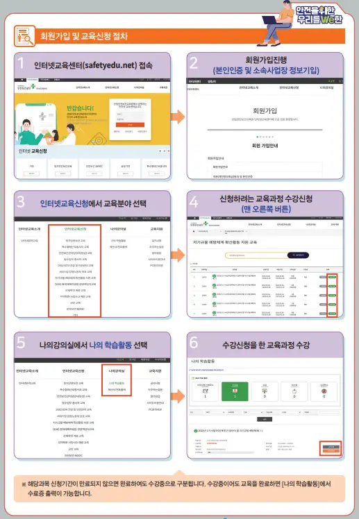산업안전보건공단-인터넷교육센터-회원가입-수강신청
