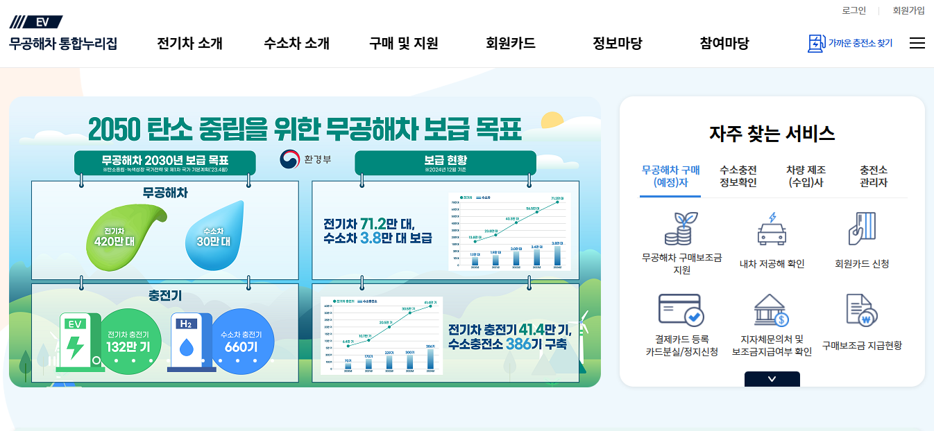 전기차 보조금 2025