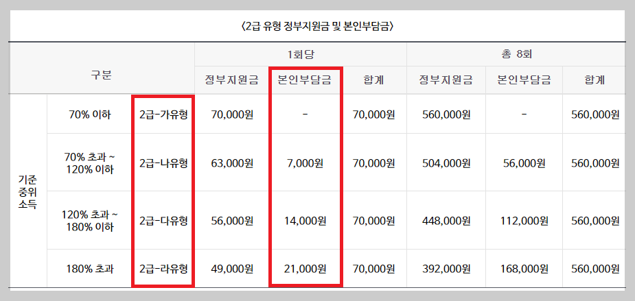 전국민 마음투자 지원 신청기한, 신청자격, 신청방법