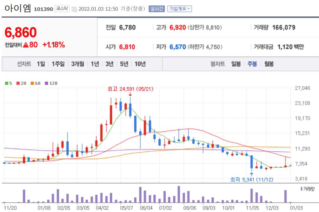 VR 관련주식 정리