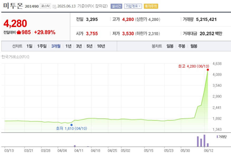 미투온
