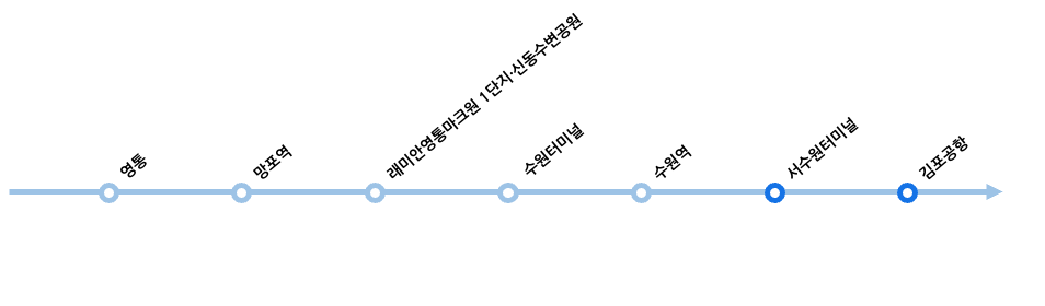 서수원터미널 → 김포공항(4300-1번) 리무진 버스 노선정보