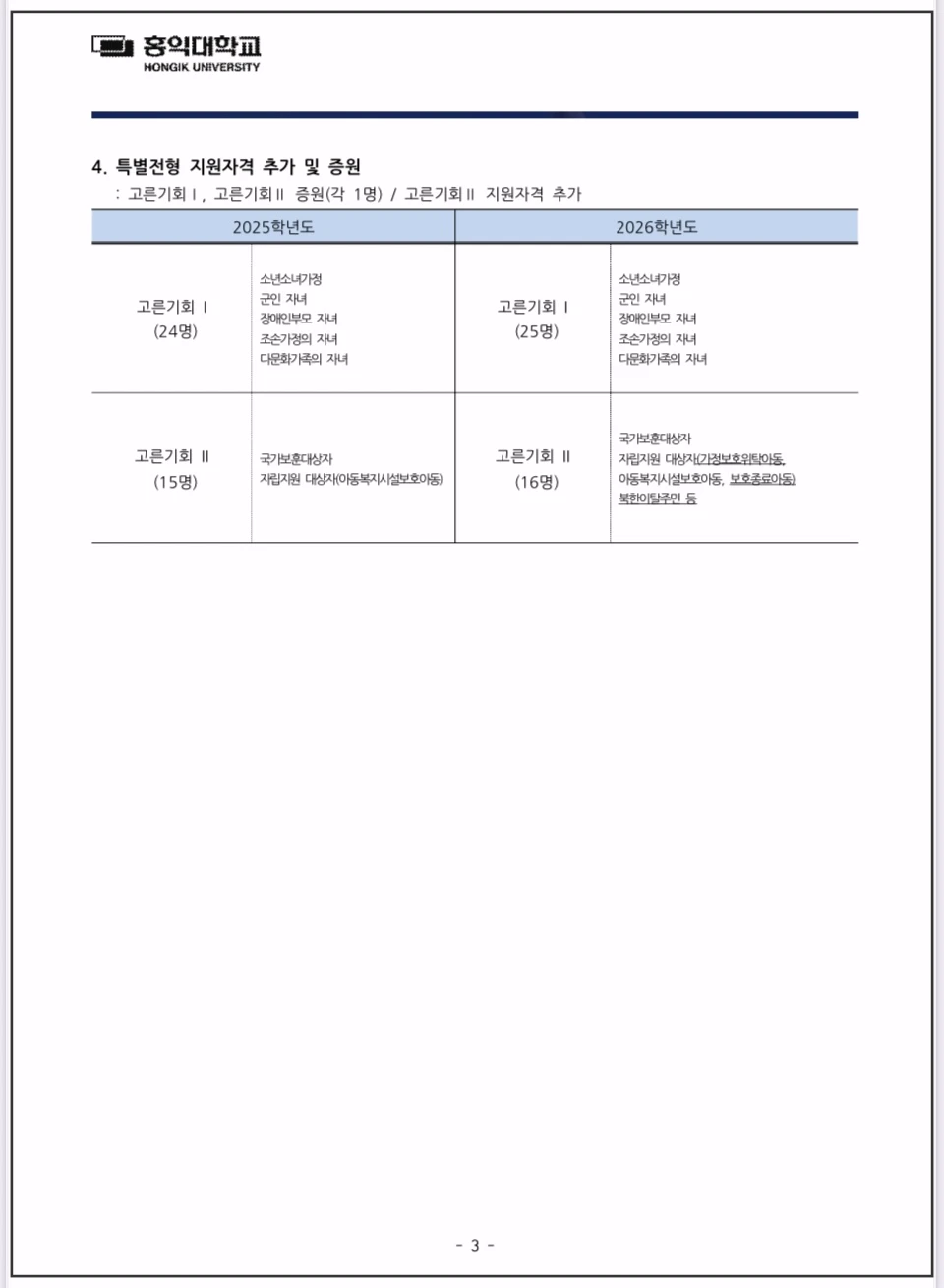 2026학년도-홍익대-주요변경사항