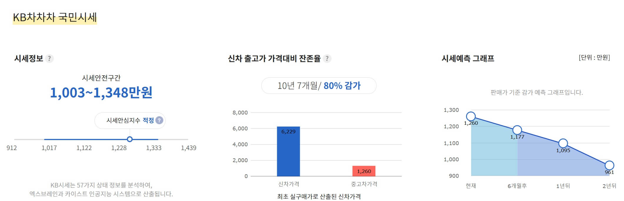 중고차 사이트 kb차차차 국민시세