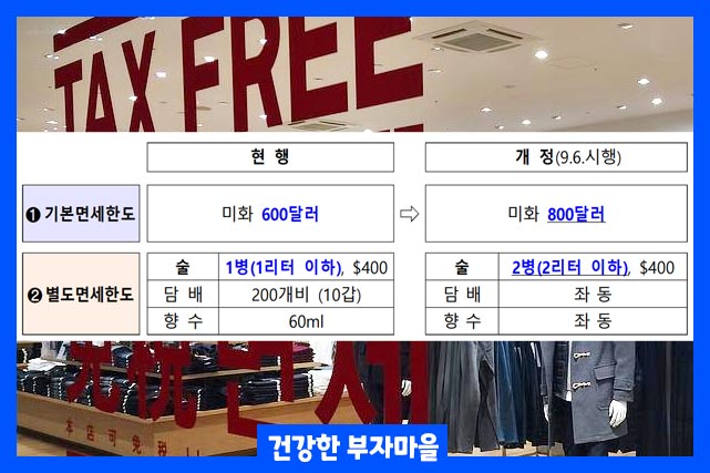 면세 한도 상향 조정 기존 600만원에서 현행 800만원