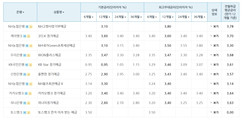 예금 금리 비교 이미지