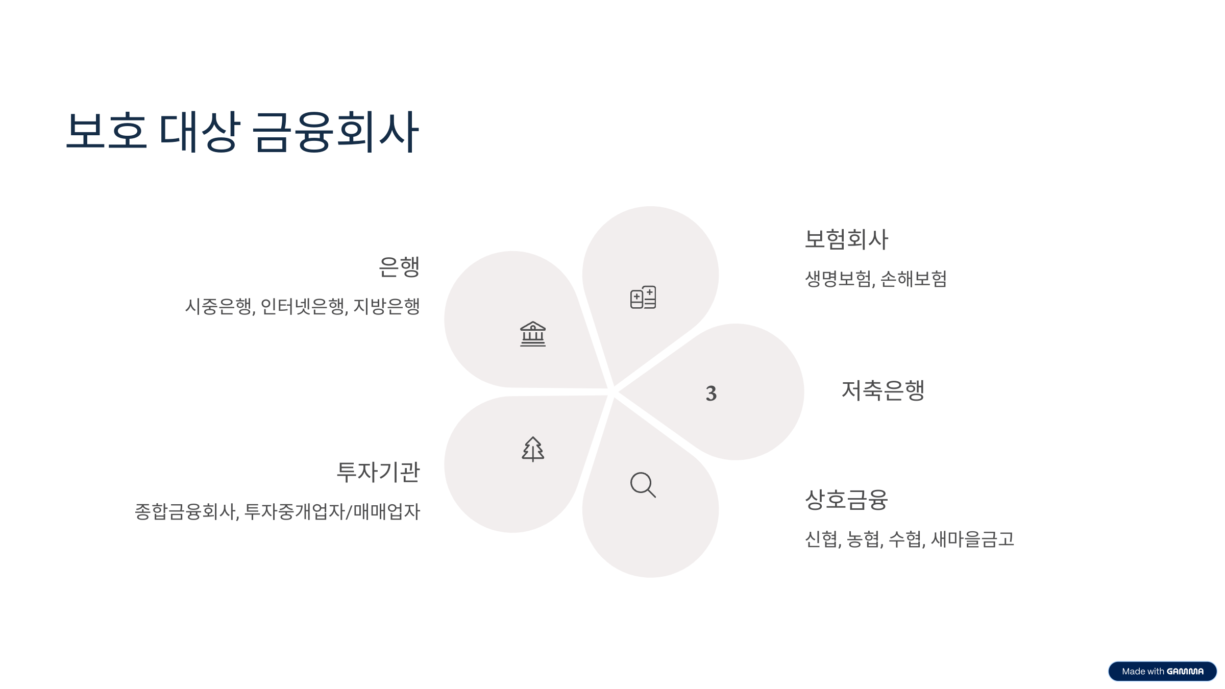 예금자 보호법 개정안 예금자 보호 한도 확대