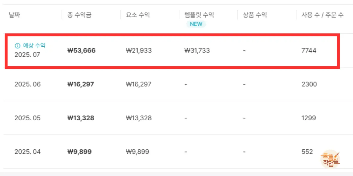 미리캔버스-기여자-7개월차-수익