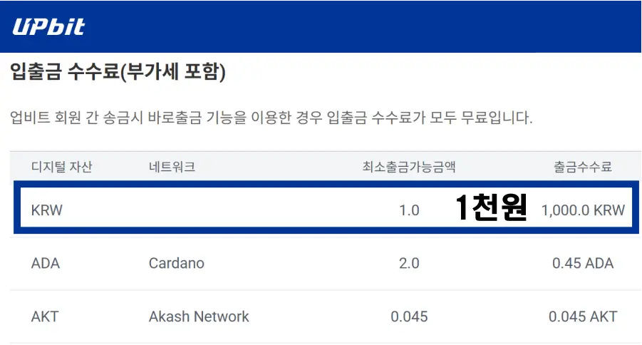 업비트-출금수수료