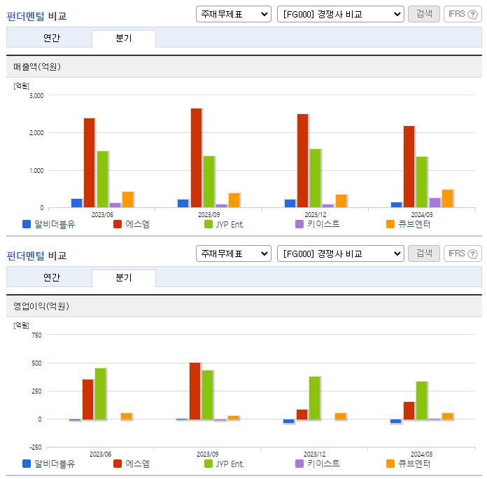 알비더블유_업종분석