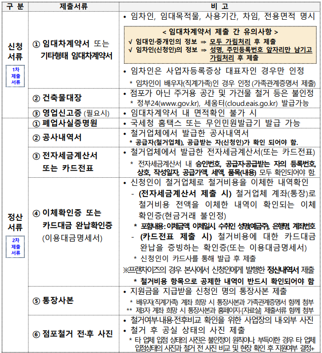 소상공인 폐업지원 신청서류