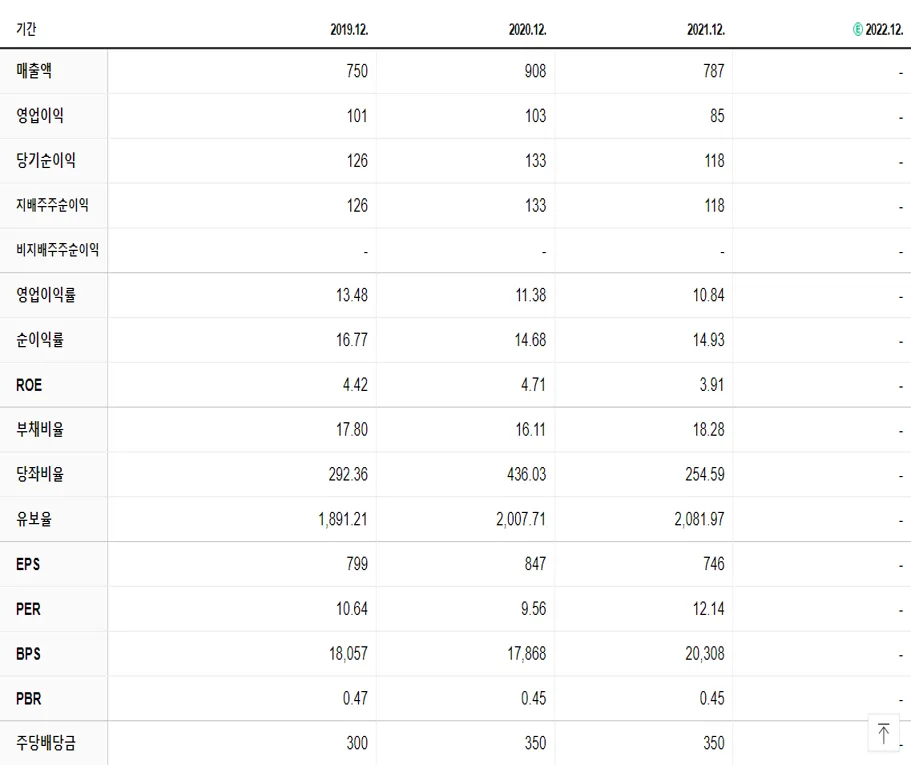 영풍정밀 재무제표